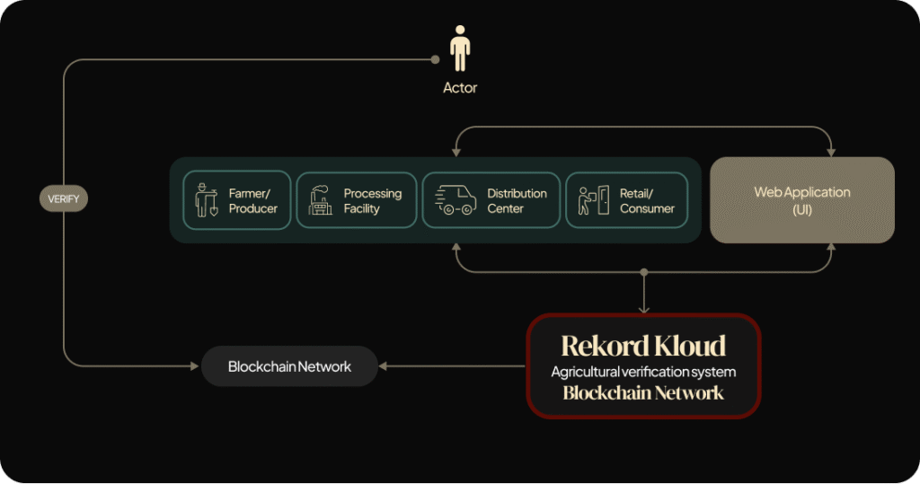 Industry Diagrams (1)