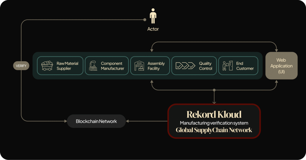 Industry Diagrams (2)